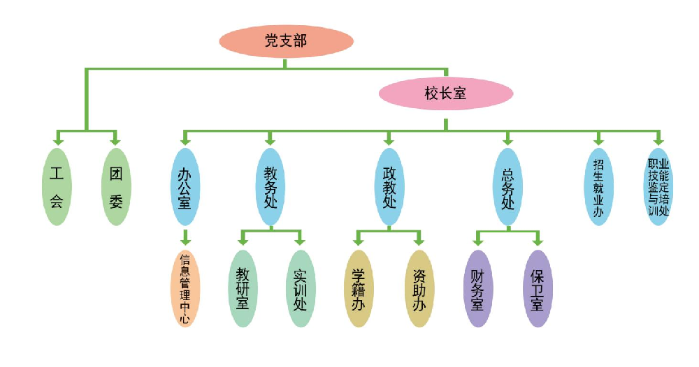 組織機(jī)構(gòu).png